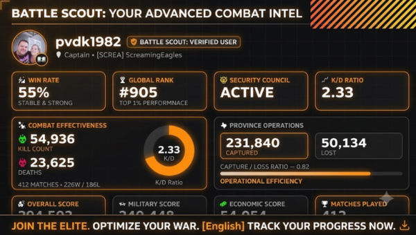 Intel 2
