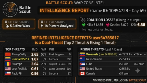 Intel 4